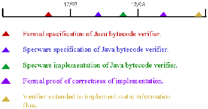 download методические указания по выполнению дипломных и курсовых