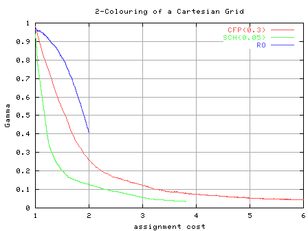 [plot of Gamma versus cost]